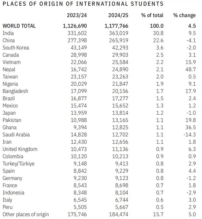 中国赴美留学退潮：265万人坚守背后留美之路变了天