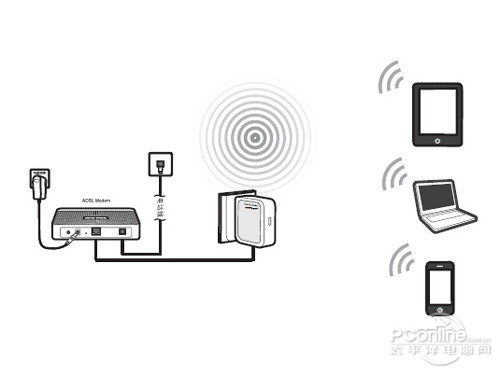1921681253路由器设置(Router模式)